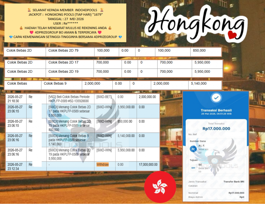 AKSARA4D JACKPOT PRAGMATIC “HONGKONG POOLS (TIAP HARI) “1679”‎ Rp17.000.000,- LUNAS