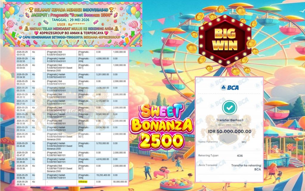 INDOVEGAS4D JACKPOT PRAGMATIC “Sweet Bonanza 2500″‎‏‏‎‎ Rp50.000.000,- LUNAS