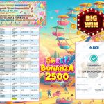 INDOVEGAS4D JACKPOT PRAGMATIC “Sweet Bonanza 2500″‎‏‏‎‎ Rp50.000.000,- LUNAS