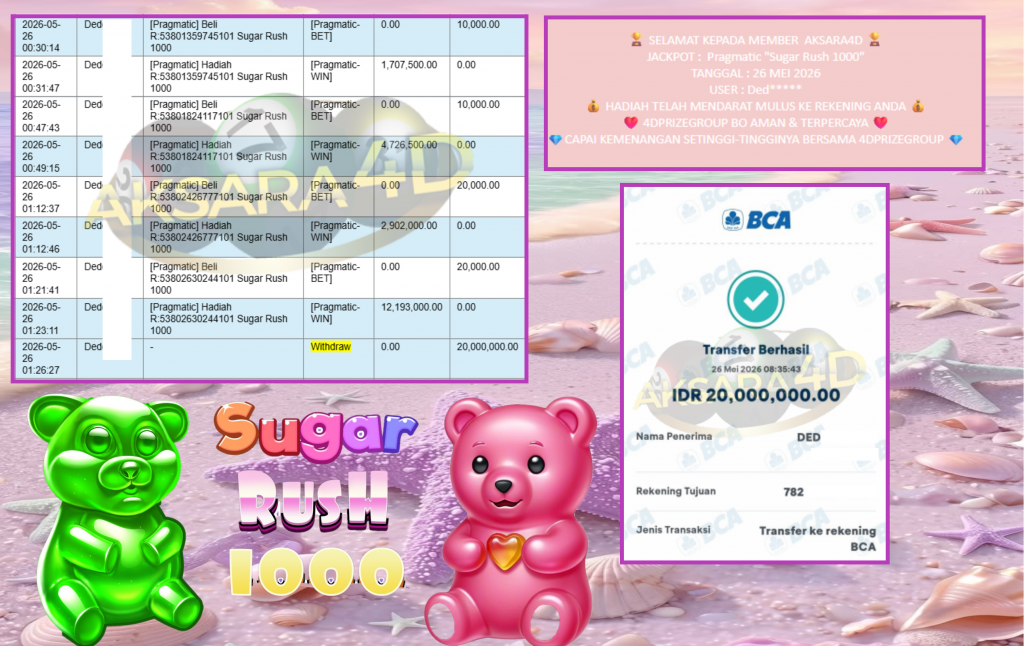 AKSARA4D JACKPOT Pragmatic “Sugar Rush 1000” Rp20.000.000,- LUNAS