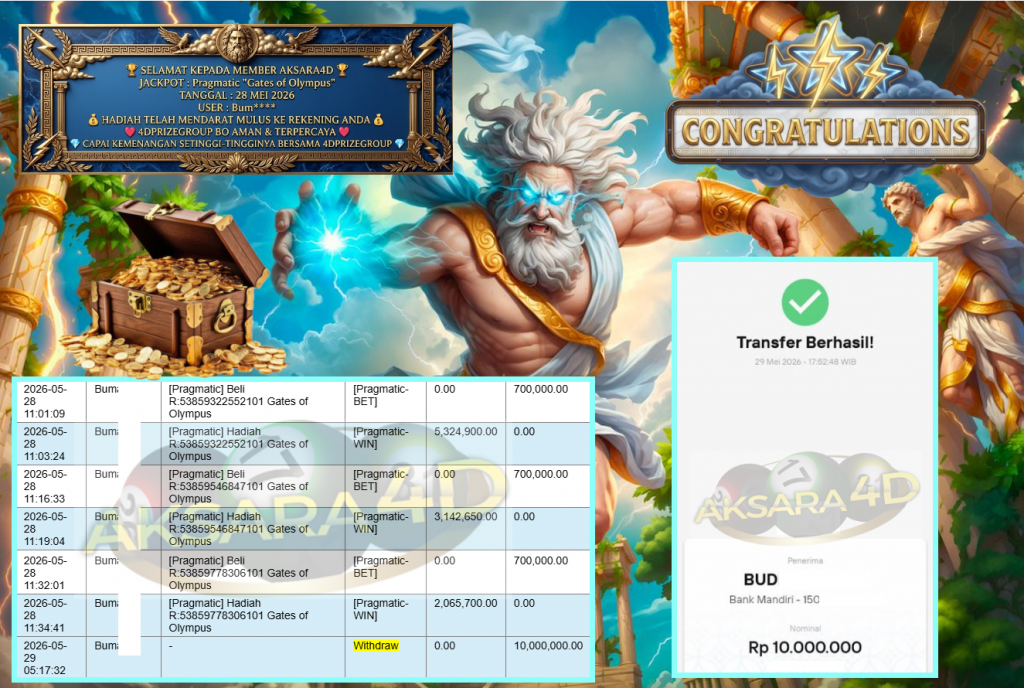 AKSARA4D JACKPOT Pragmatic “Gates of Olympus” Rp10.000.000,- LUNAS