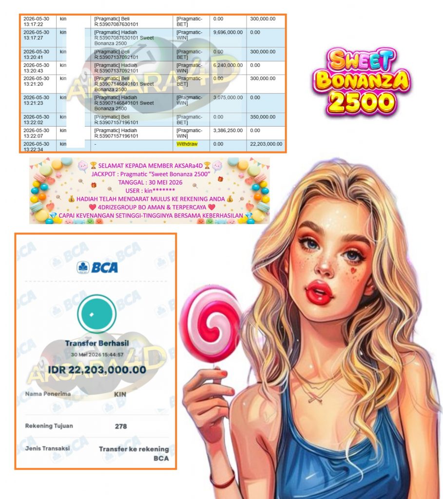 AKSARA4D JACKPOT PRAGMATIC “Sweet Bonanza 2500 “‎‏‏‎‎ Rp22.203.000,- LUNAS