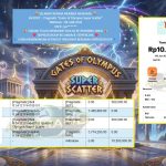 AKSARA4D JACKPOT Pragmatic “Gates of Olympus Super Scatter” Rp10.500.000,- LUNAS