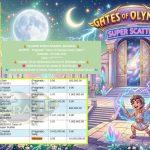 AKSARA4D JACKPOT Pragmatic “Gates of Olympus Super Scatter” Rp10.000.000,- LUNAS