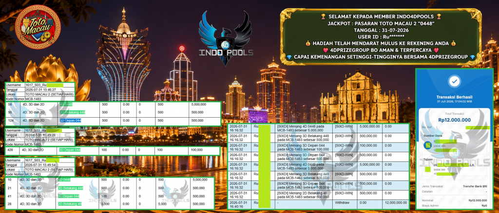 INDO4DPOOLS JACKPOT PASARAN TOTO MACAU 2 “0448” Rp 12.000.000,- LUNAS