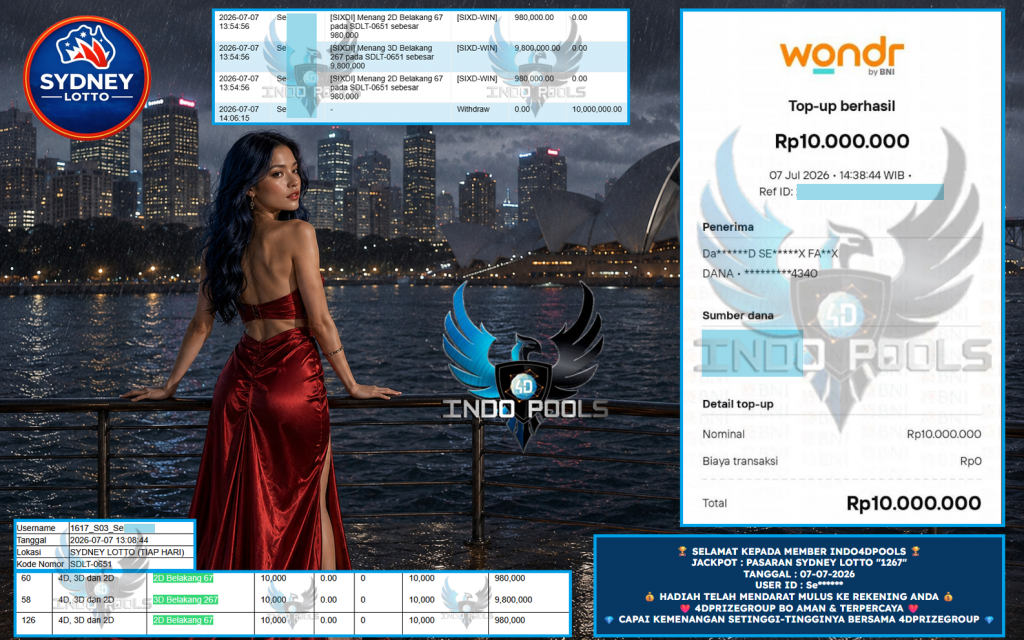 INDO4DPOOLS JACKPOT PASARAN SYDNEY LOTTO “1267” Rp 10.000.000,- LUNAS