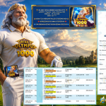 ANUGERAHTOTO JACKPOT PRAGMATIC ” Gates of Olympus 1000 ” Rp 12.000.000 ,- LUNAS