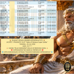 4DPRIZEWLATOTO JACKPOT PRAGMATIC SLOT “Gates of Olympus Super Scatter ” Rp50.000.000,- LUNAS