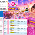 BINTANG4DP JACKPOT PRAGMATIC “Sweet Rush Bonanza” Rp12.000.000,- LUNAS