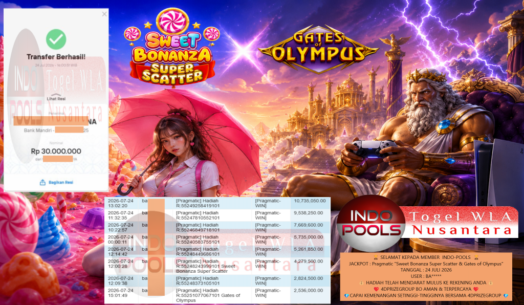 INDO-POOLS JACKPOT Pragmatic βSweet Bonanza Super Scatter & Gates of Olympusβ Rp30.000.000,- LUNAS