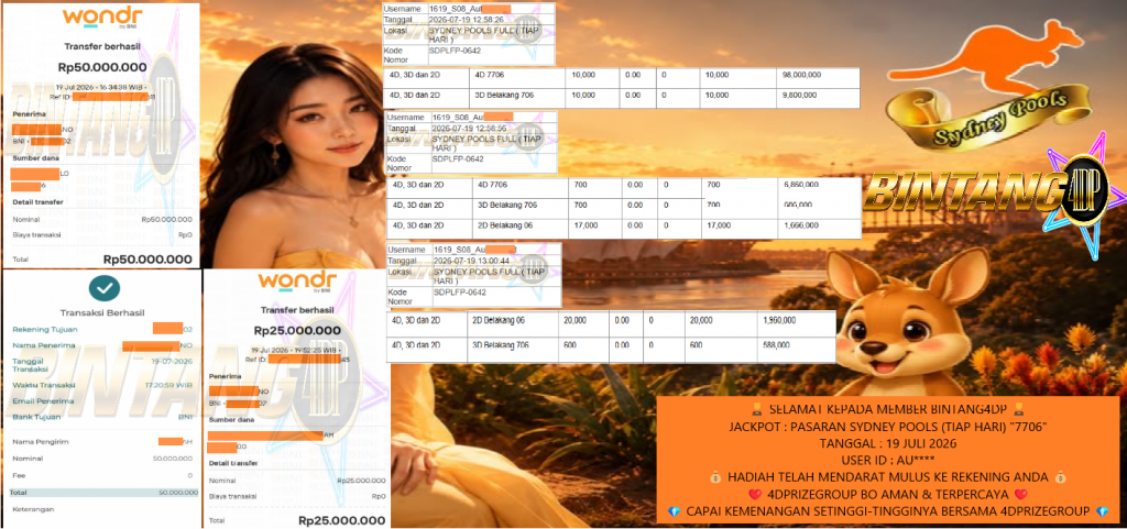 BINTANG4DP JACKPOT PASARAN SYDNEY POOLS (TIAP HARI) “7706” Rp 125.000.000,- LUNAS