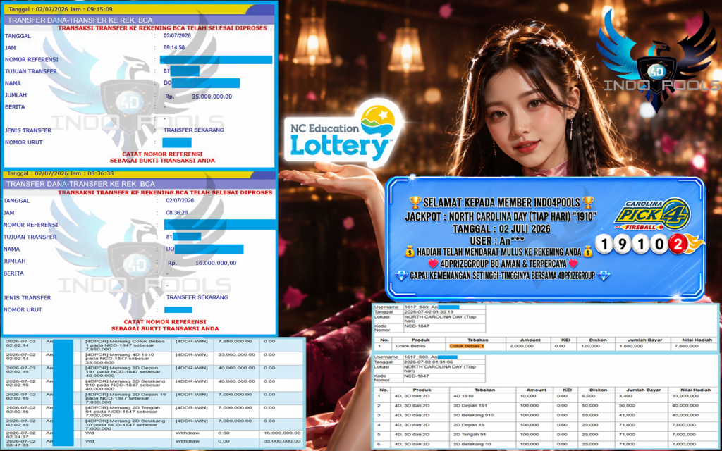 INDO4DPOOLS JACKPOT NORTH CAROLINA DAY (TIAP HARI) β1910β Rp106.000.000,- LUNAS