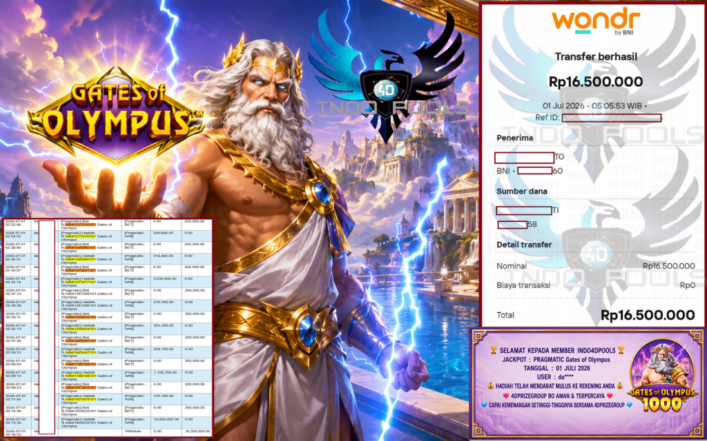 INDO4DPOOLS JACKPOT PRAGMATIC “Gates of Olympus” Rp16.500.000,- LUNAS
