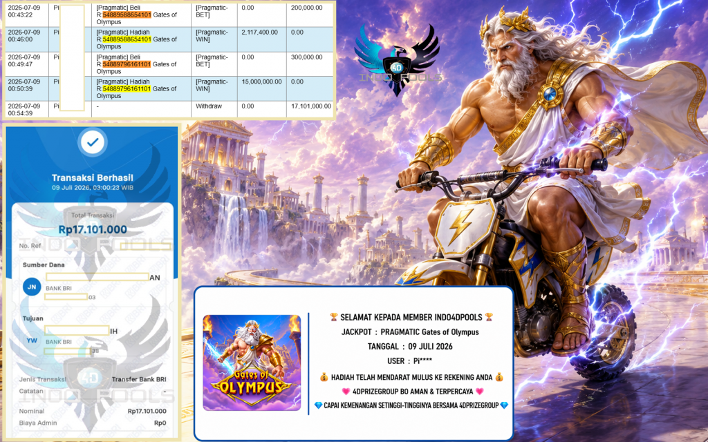 INDO4DPOOLS JACKPOT PRAGMATIC “Gates of Olympus” Rp17.101.000,- LUNAS
