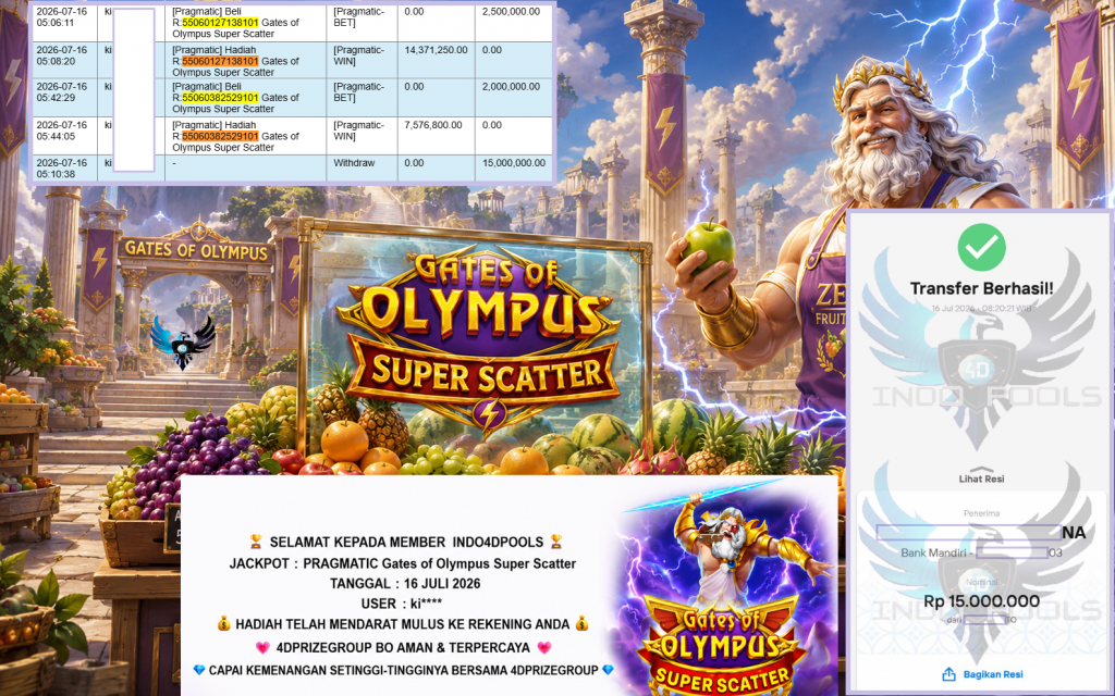 INDO4DPOOLS JACKPOT PRAGMATIC “Gates of Olympus Super Scatter” Rp15.000.000,- LUNAS