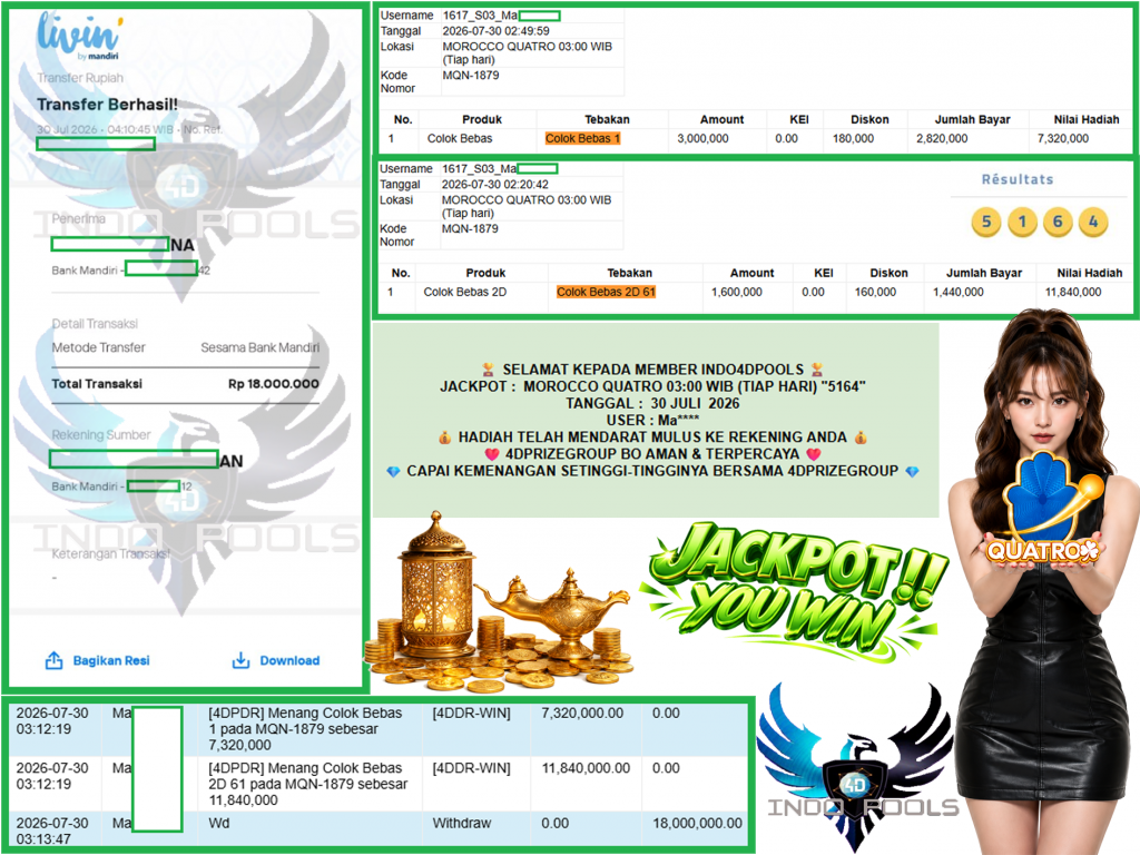 INDO4DPOOLS JACKPOT PASARAN MOROCCO QUATRO 03:00 WIB (TIAP HARI) “5164”‎‏‏‎ Rp18.000.000,- LUNAS