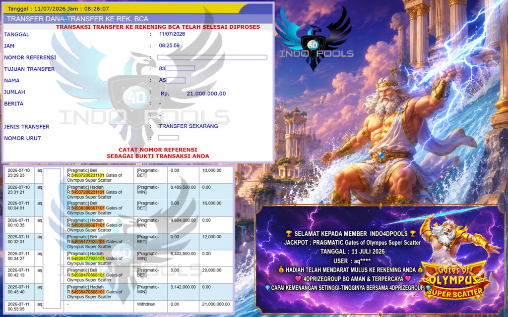 INDO4DPOOLS JACKPOT PRAGMATIC “Gates of Olympus Super Scatter” Rp21.000.000,- LUNAS