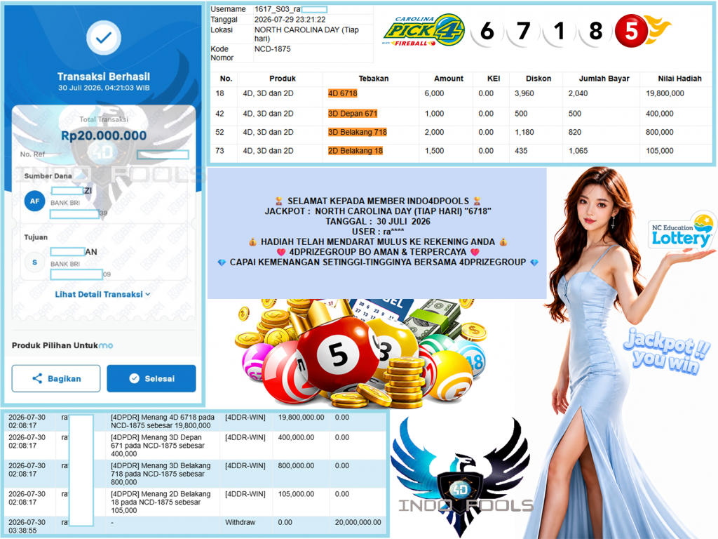 INDO4DPOOLS NORTH CAROLINA DAY (TIAP HARI) “6718” Rp20.000.000,- LUNAS