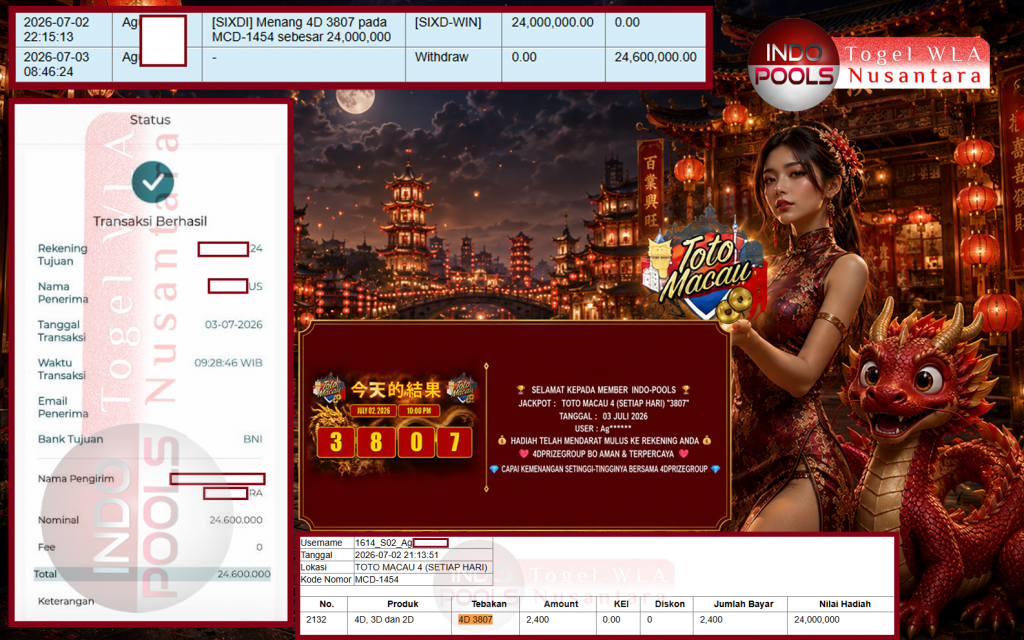INDO-POOLS JACKPOT TOTO MACAU 4 (SETIAP HARI) “3807” Rp24.600.000,- LUNAS