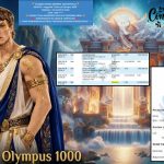 INDO4DPOOLS JACKPOT PRAGMATIC “Gates of Olympus 1000″‎‏‏‎‎ Rp10.000.000,- LUNAS