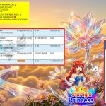 INDO4DPOOLS JACKPOT PRAGMATIC “Starlight Princess”‎‏‏‎‎ Rp12.800.000,- LUNAS