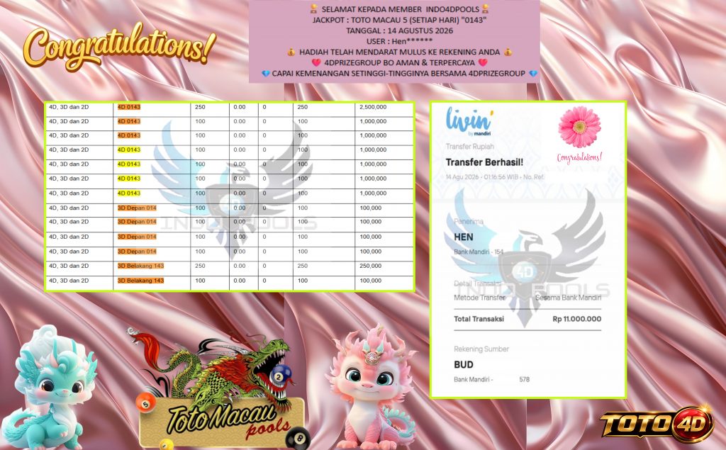 INDO4DPOOLS JACKPOT PASARAN TOTO MACAU 5 (SETIAP HARI) “0143” Rp11.000.000,- LUNAS