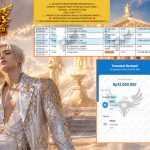INDO4DPOOLS JACKPOT Pragmatic”Gates of Olympus Super Scatter” Rp12.000.000,- LUNAS