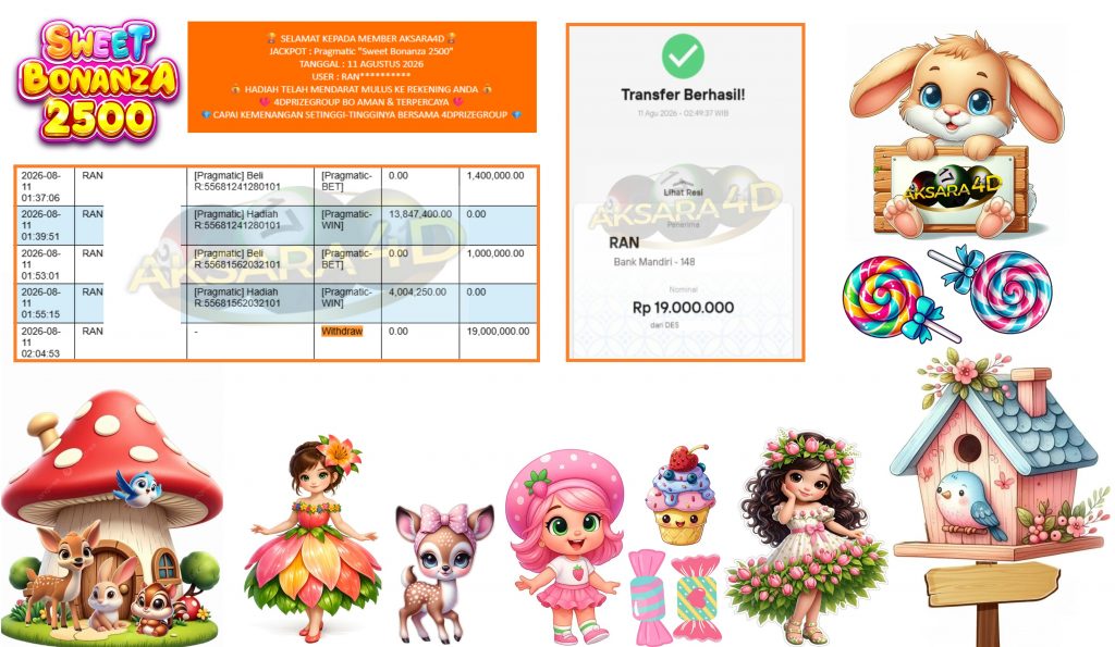 AKSARA4D JACKPOT PRAGMATIC “Sweet Bonanza 2500″‎‏‏‎‎ Rp19.000.000,- LUNAS
