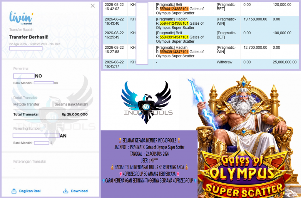 INDO4DPOOLS JACKPOT PRAGMATIC “Gates of Olympus Super Scatter” Rp25.000.000,- LUNAS