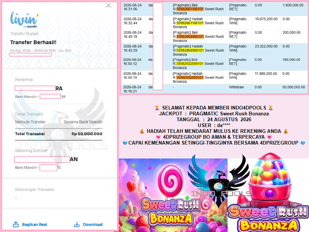 INDO4DPOOLS JACKPOT PRAGMATIC “Sweet Rush Bonanza” Rp50.000.000,- LUNAS