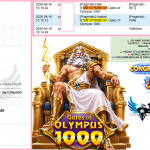 INDO4DPOOLS JACKPOT PRAGMATIC “Gates of Olympus 1000″‎‏‏‎‎ Rp11.195.000,- LUNAS