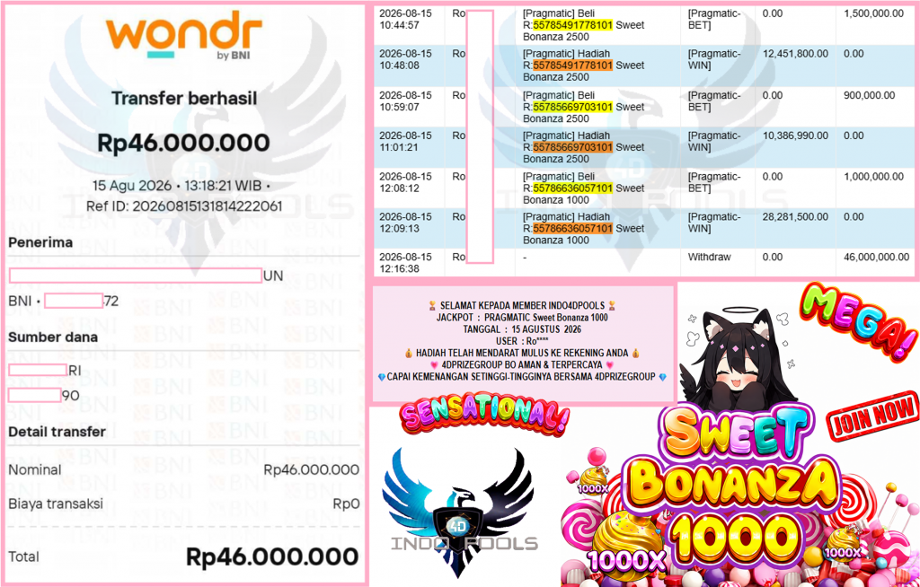 INDO4DPOOLS JACKPOT PRAGMATIC “Sweet Bonanza 1000″ Rp46.000.000,- LUNAS