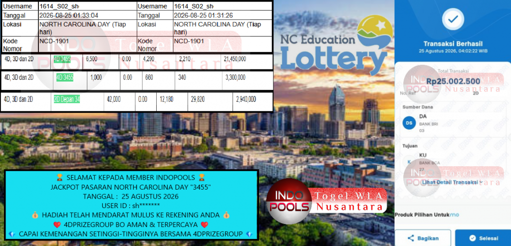 INDOPOOLS JACKPOT PASARAN NORTH CAROLINA DAY “3455” Rp25.000.000,- LUNAS