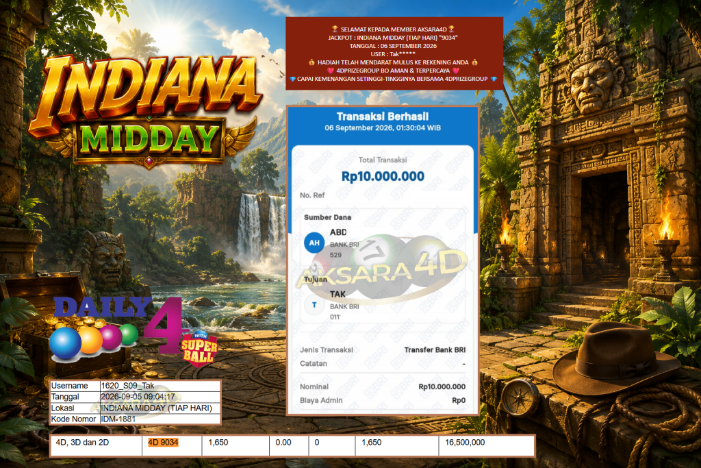 AKSARA4D JACKPOT INDIANA MIDDAY (TIAP HARI) “9034” Rp10.000.000,- LUNAS
