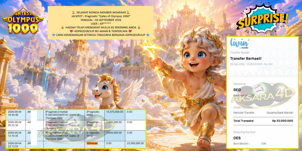 AKSARA4D JACKPOT Pragmatic βGates of Olympus 1000β Rp23.000.000,- LUNAS