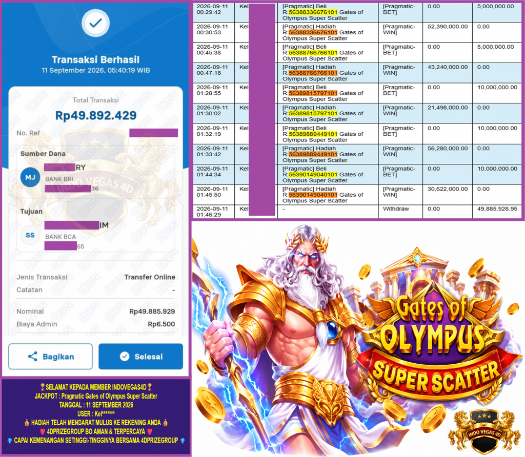 INDOVEGAS4D JACKPOT PRAGMATIC βGates of Olympus Super Scatterβ Rp.49.885.928,-LUNAS