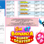 INDO4DPOOLS JACKPOT PRAGMATIC “Sweet Bonanza Super Scatter”‎‏‏‎‎ Rp10.000.000,- LUNAS