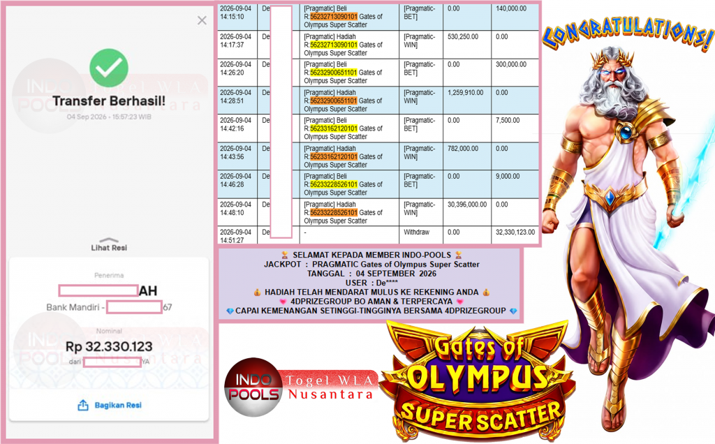 INDO-POOLS JACKPOT PRAGMATIC “Gates of Olympus Super Scatter”‎‏‏‎‎ Rp32.330.123,- LUNAS